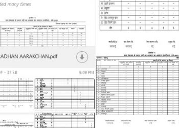 पंचायत चुनाव: ब्लॉक पर चस्पा होने से पहले ही वायरल हो गयी आरक्षण सूची